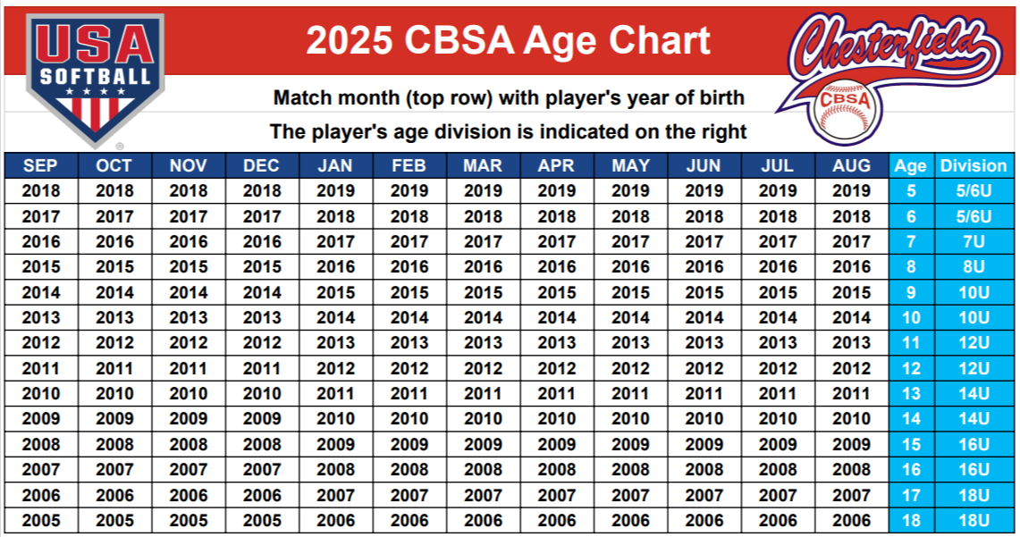 Chesterfield Baseball & Softball Association > Softball > Select League Usa Softball Age Chart 2025 Season